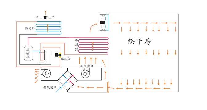 【必看】詳解自建熱泵烘干房的「安裝設(shè)計圖」 【必看】詳解自建熱泵烘干房的「安裝設(shè)計圖」