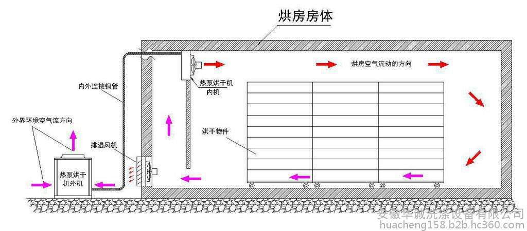 【必看】詳解自建熱泵烘干房的「安裝設(shè)計圖」 【必看】詳解自建熱泵烘干房的「安裝設(shè)計圖」