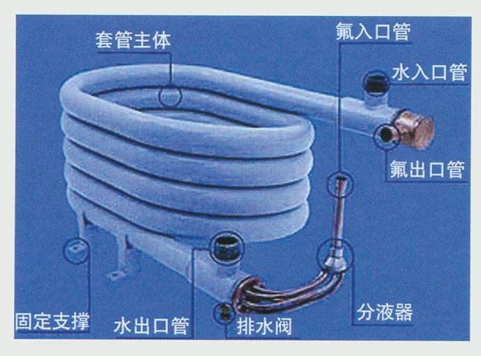 空氣能采暖設(shè)備中，套管換熱器的優(yōu)缺點(diǎn)