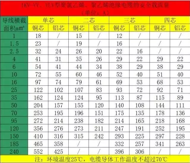 空氣能熱泵機(jī)組的電纜如何計(jì)算和選擇？