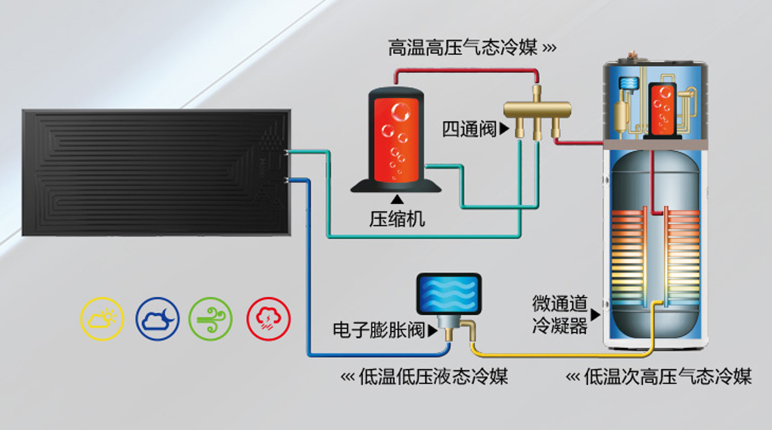 太空能熱水器后期維護(hù)費(fèi)高嗎?空氣能「維護(hù)簡單」更適合你 太空能熱水器后期維護(hù)費(fèi)高嗎?空氣能「維護(hù)簡單」更適合你